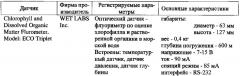 Способ экологического мониторинга и охраны районов нефтегазодобычи (патент 2623837)