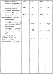 Антикоррозионное и теплоизоляционное покрытие на основе полых микросфер (патент 2251563)