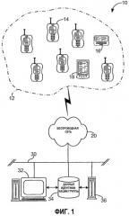 Асинхронная передача сигналов и доставка данных в системе беспроводной связи (патент 2358386)