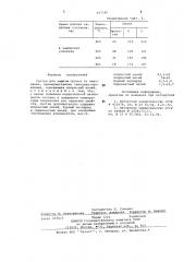 Состав для защиты припоя от окисления (патент 697285)