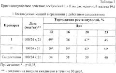 Средство, обладающее противоопухолевым действием (патент 2254139)