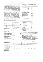 Вяжущее для дорожного строительства (патент 1638144)