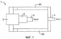 Многополосное устройство для соединения и разделения передачи и приема с широкой частотной полосой типа омт для сверхвысокочастотных телекоммуникационных антенн (патент 2497242)