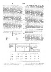 Способ получения жидких и газообразных углеводородов из горючих сланцев (патент 784791)