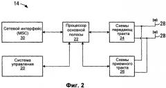 Способ передачи потока данных и мобильная станция (патент 2518509)