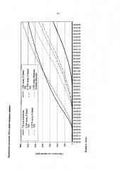 Применение суспензий csh в цементировании скважин (патент 2598945)