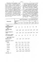 Способ производства хлеба из смеси ржаной и пшеничной муки (патент 1438678)