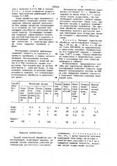 Способ термической обработки магнито-проводов (патент 926032)