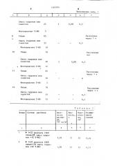 Реагент для обработки бурового раствора (патент 1263704)