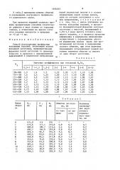 Способ изготовления профильных кольцевых изделий (патент 1606245)