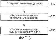 Сверхпроводящий тонкопленочный материал и способ его получения (патент 2395860)