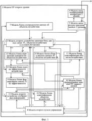 Способ моделирования процессов управления и система моделирования для его осуществления (варианты) (патент 2591563)
