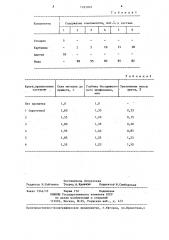 Состав для пропитки абразивного инструмента (патент 1283069)