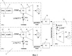 Система автоматического регулирования мощности парогазовой установки с воздействием на регулирующие органы газотурбинной установки и паровой турбины (патент 2361092)