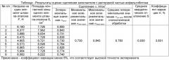 Способ оценки сцепления заполнителя с растворной частью асфальтобетона (патент 2435744)