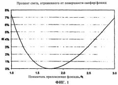 Аппаратура и способ измерения показателя преломления пластового флюида (патент 2318200)