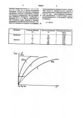 Способ определения температуропроводности твердых тел (патент 1689827)