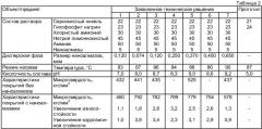 Способ получения никель-алмазных химических покрытий (патент 2357002)