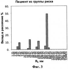 Способ диагностики уролитиаза (патент 2504786)