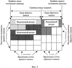 Способ адаптивной передачи данных в беспроводной сети по стандарту ieee 802.16 (патент 2304355)