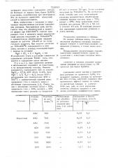 Способ подготовки хлормагниевого сырья к электролизу (патент 723005)