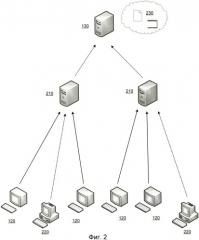 Система и способ уменьшения ложных срабатываний при определении сетевой атаки (патент 2480937)