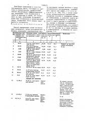 Способ определения солей органических оксикислот (патент 1399670)