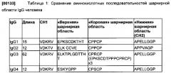 Гетеромультимеры с уменьшенной или подавленной эффекторной функцией (патент 2655439)