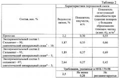Огнетушащий порошковый состав (патент 2606600)