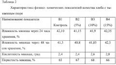 Способ приготовления хлеба функционального назначения (патент 2646089)