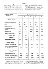 Шликер для изготовления огнеупорных изделий (патент 571462)