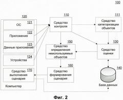 Система и способ оптимизации использования ресурсов компьютера (патент 2475819)