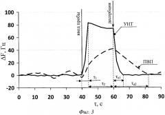 Способ формирования на электродах пьезосенсоров сорбционных покрытий из углеродных нанотрубок (патент 2379669)