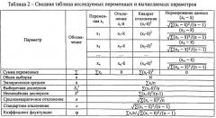 Способ разработки нефтяного месторождения (патент 2530948)