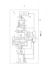 Способ управления двигателем транспортного средства с гибридным приводом (варианты) (патент 2653665)