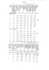 Способ обработки целлюлозы после варки (патент 1447958)