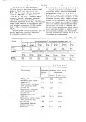 Способ получения концентрата из зернового сусла (патент 1479499)