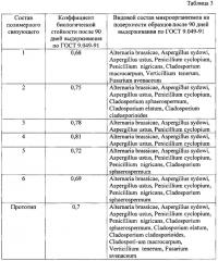 Полимерное связующее для изготовления полимербетона (патент 2626357)