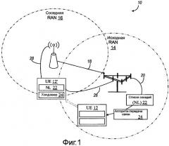 Способ и устройство для межсистемного хэндовера (патент 2440697)