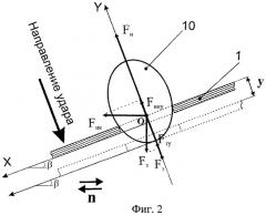 Способ ударной очистки решета от заклинившихся частиц сепарируемого материала (патент 2453381)