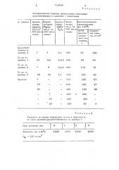Полимерная композиция (патент 713888)