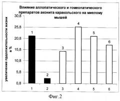 Препарат для лечения онкологических заболеваний (патент 2428200)