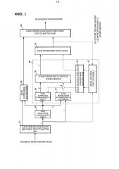 Устройство и/или способ вывода изображения на экран (патент 2617328)