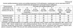 Водные концентраты гербицидов, содержащие сложные алкиловые эфиры жирных кислот, амиды жирных кислот или сложные эфиры триглицеридов и жирных кислот и способы их применения (патент 2619230)