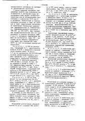 Легкий теплозвукоизоляционный материал (патент 1224288)