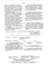 Препарат иммобилизованного трипсина (патент 863638)