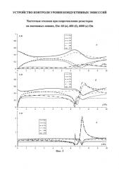Устройство контроля уровня кондуктивных эмиссий (патент 2587535)