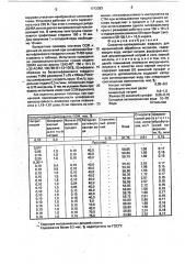 Смазочно-охлаждающая жидкость для механической обработки металлов (патент 1712393)