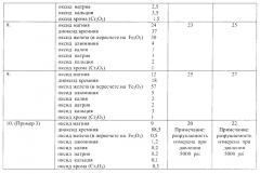 Керамический проппант (патент 2655335)