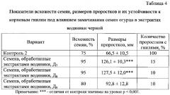 Способ предпосевной обработки семян для повышения их устойчивости к ультрафиолетовому облучению (патент 2618325)